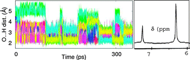 Graphical abstract: Contribution of high-energy conformations to NMR chemical shifts, a DFT-BOMD study