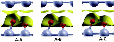 Graphical abstract: Local surface structure effect on reactivity of molecules confined between metallic surfaces