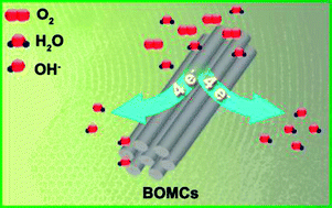 Graphical abstract: Ordered mesoporous boron-doped carbons as metal-free electrocatalysts for the oxygen reduction reaction in alkaline solution