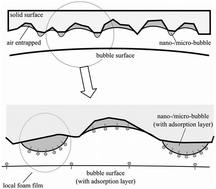 Graphical abstract: Influence of n-octanol and α-terpineol on thin film stability and bubble attachment to hydrophobic surface