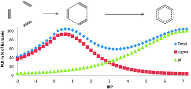 Graphical abstract: σ, π aromaticity and anti-aromaticity as retrieved by the linear response kernel