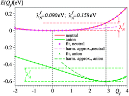 Graphical abstract: (4,4′)-Bipyridine in vacuo and in solvents: a quantum chemical study of a prototypical floppy molecule from a molecular transport perspective