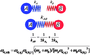 Graphical abstract: Relations between harmonic frequencies of diatomic molecules