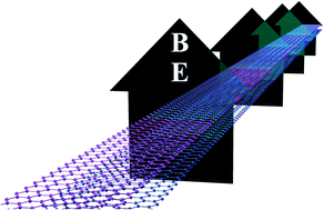 Graphical abstract: Electric-field-induced destruction of quasi-Landau levels in bilayer graphene nanoribbons