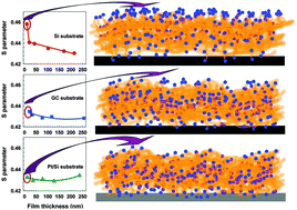 Graphical abstract: Possible presence of hydrophilic SO3H nanoclusters on the surface of dry ultrathin Nafion® films: a positron annihilation study