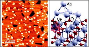 Graphical abstract: Electronic interactions and charge transfers of metal atoms and clusters on oxide surfaces