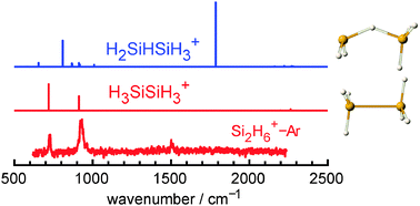 Graphical abstract: Infrared spectrum of the disilane cation (Si2H6+) from Ar-tagging spectroscopy