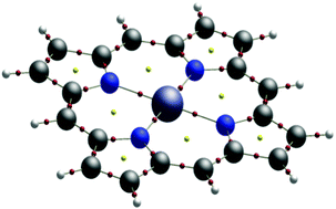 Graphical abstract: A RASSCF study of free base, magnesium and zinc porphyrins: accuracy versus efficiency