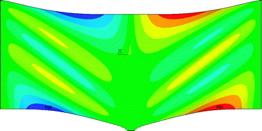 Graphical abstract: The physics of wrinkling in graphene membranes under local tension