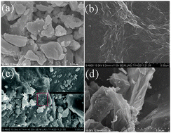 Graphical abstract: RuO2/TiSi2/graphene composite for enhanced photocatalytic hydrogen generation under visible light irradiation