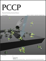 Graphical abstract: Inside front cover