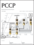 Graphical abstract: Inside front cover