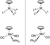 Graphical abstract: Chiral-at-metal complexes and their catalytic applications in organic synthesis