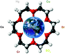 Graphical abstract: Supramolecular complexation for environmental control