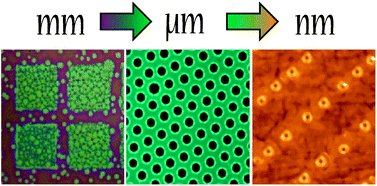 Graphical abstract: Applications of dewetting in micro and nanotechnology