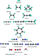 Graphical abstract: On the formation of polyacetylenes and cyanopolyacetylenes in Titan's atmosphere and their role in astrobiology