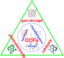 Graphical abstract: Covalent organic frameworks (COFs): from design to applications