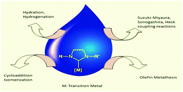 Graphical abstract: N-heterocyclic carbene transition metal complexes for catalysis in aqueous media