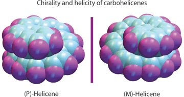 Graphical abstract: One hundred years of helicene chemistry. Part 2: stereoselective syntheses and chiral separations of carbohelicenes