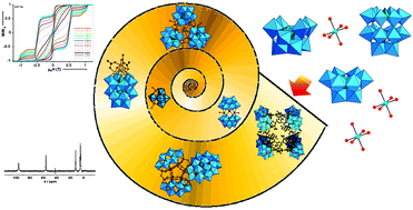 Graphical abstract: Diversity in structures and properties of 3d-incorporating polyoxotungstates