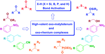 Graphical abstract: High-valent oxo-molybdenum and oxo-rhenium complexes as efficient catalysts for X–H (X = Si, B, P and H) bond activation and for organic reductions