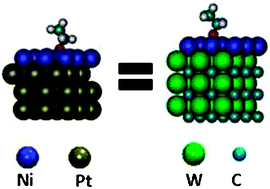 Graphical abstract: Metal overlayer on metal carbide substrate: unique bimetallic properties for catalysis and electrocatalysis