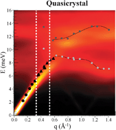 Graphical abstract: Phonons, phasons and atomic dynamics in quasicrystals