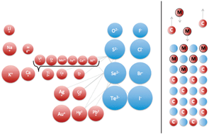 Graphical abstract: Cation exchange on the nanoscale: an emerging technique for new material synthesis, device fabrication, and chemical sensing