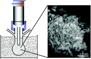 Graphical abstract: Sonochemical synthesis of nanomaterials