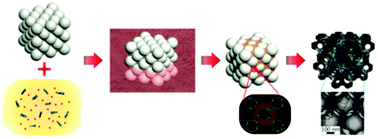 Graphical abstract: Controlling macro- and mesostructures with hierarchical porosity through combined hard and soft templating