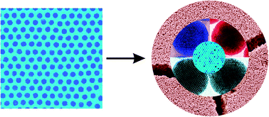 Graphical abstract: Colloidal superparticles from nanoparticle assembly