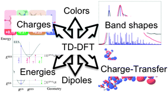 Graphical abstract: The calculations of excited-state properties with Time-Dependent Density Functional Theory