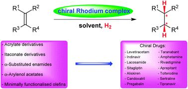 Graphical abstract: Rhodium-catalysed asymmetric hydrogenation as a valuable synthetic tool for the preparation of chiral drugs