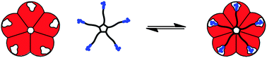 Graphical abstract: Bacterial toxin inhibitors based on multivalent scaffolds
