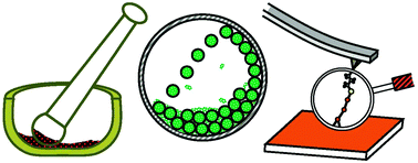 Graphical abstract: The historical development of mechanochemistry