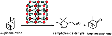 Graphical abstract: Iron(iii) metal–organic frameworks as solid Lewis acids for the isomerization of α-pinene oxide