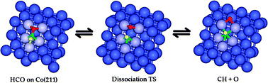Graphical abstract: Hydrogen-assisted CO dissociation on the Co(211) stepped surface