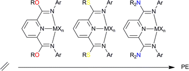Graphical abstract: The effect of imine-carbon substituents in bis(imino)pyridine-based ethylene polymerisation catalysts across the transition series