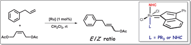 Graphical abstract: E/Z selectivity in ruthenium-mediated cross metathesis