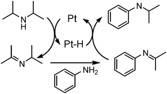 Graphical abstract: Size- and support-dependent selective amine cross-coupling with platinum nanocluster catalysts