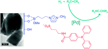 Graphical abstract: Electrostatic grafting of a triphenylphosphine sulfonate on SBA-15: application in palladium catalyzed hydrogenation