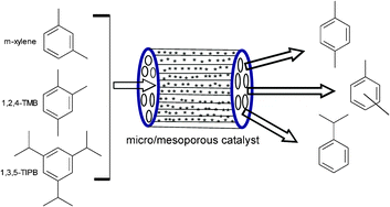 Graphical abstract: Aromatic transformations over aluminosilicate micro/mesoporous composite materials