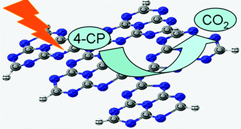 Graphical abstract: Metal-free photocatalytic degradation of 4-chlorophenol in water by mesoporous carbon nitride semiconductors