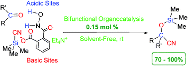 Graphical abstract: Tetraethylammonium 2-(N-hydroxycarbamoyl)benzoate: a powerful bifunctional metal-free catalyst for efficient and rapid cyanosilylation of carbonyl compounds under mild conditions