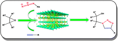 Graphical abstract: One pot ‘click’ reaction: CuII–hydrotalcite catalyzed tandem synthesis of β-hydroxy triazoles via regioselective opening of epoxide followed by [3+2] cycloaddition