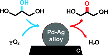 Graphical abstract: Selective oxidation of glycerol to dihydroxyacetone over a Pd–Ag catalyst