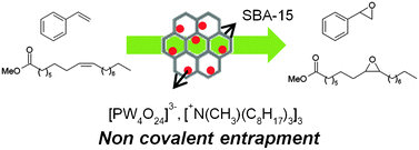 Graphical abstract: Catalytic epoxidation of styrene and methyl oleate over peroxophosphotungstate entrapped in mesoporous SBA-15