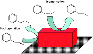 Graphical abstract: Effect of molecular structure on the hydrogenation and isomerisation of propenylbenzene isomers