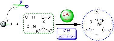 Graphical abstract: Asymmetric catalytic carbon–carbon coupling reactions via C–H bond activation