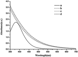 Graphical abstract: An aqueous-phase catalytic process for the selective hydrogenation of acetylene with monodisperse water soluble palladium nanoparticles as catalyst